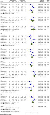 Comparison of adrenalectomy with conservative treatment on mild autonomous cortisol secretion: a systematic review and meta-analysis